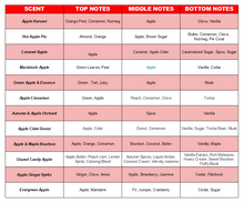 Load image into Gallery viewer, Apple Scented Candles